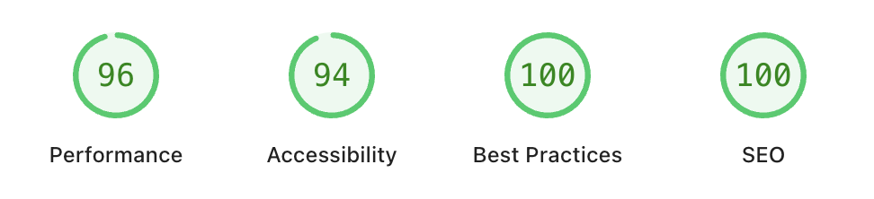 MonoWeb website performance scores — 96 Performance, 94 Accessibility, 100 Best Practices, 100 SEO